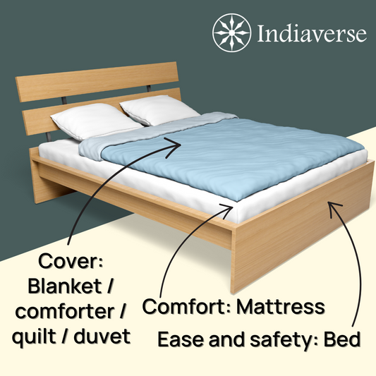 In this picture there is a bed with mattress and blanket with two pillows. The mattress is covered by a sheet